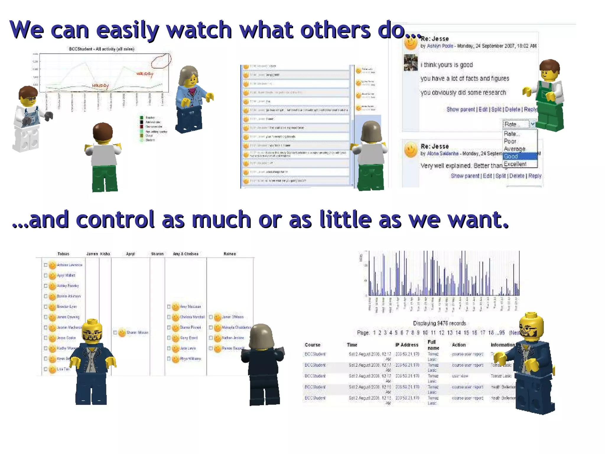 We can easily watch what others do… … and control as much or as little as we want. 