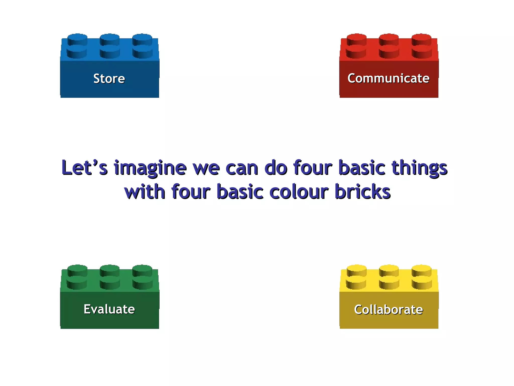 Let’s imagine we can do four basic things  with four basic colour bricks Communicate Store Evaluate Collaborate 