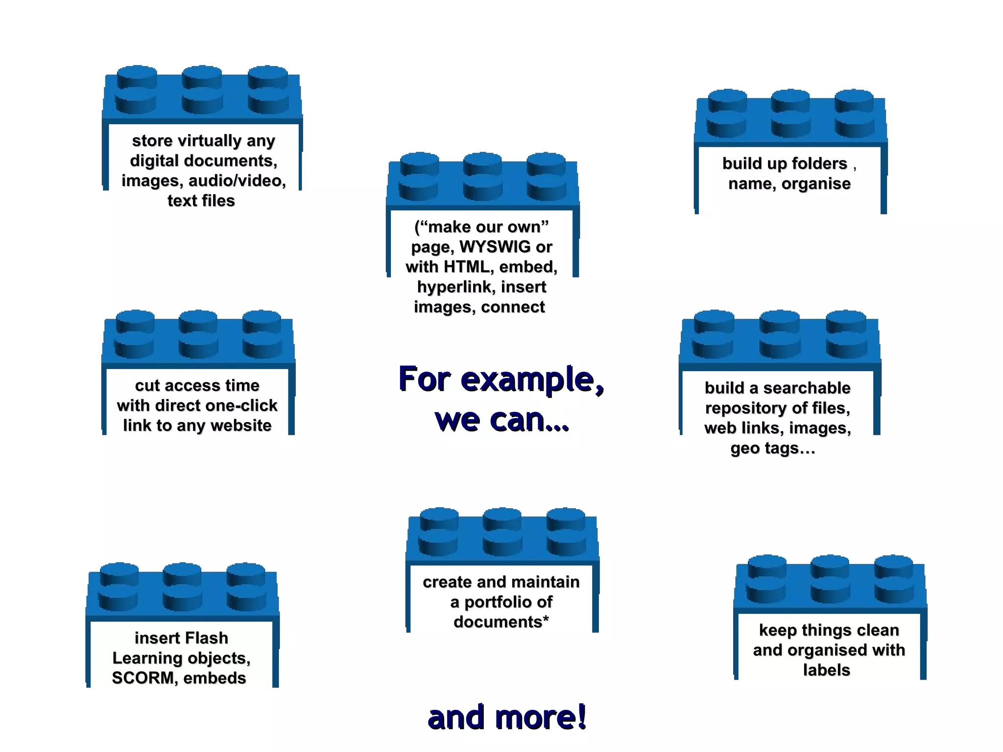 build up folders  ,  name, organise store virtually any digital documents, images, audio/video, text files   cut access time with direct one-click link to any website (“make our own” page, WYSWIG or with HTML, embed, hyperlink, insert images, connect   insert Flash Learning objects, SCORM, embeds   build a searchable repository of files, web links, images, geo tags…  keep things clean and organised with labels   create and maintain a portfolio of documents* For example, we can… and more! 