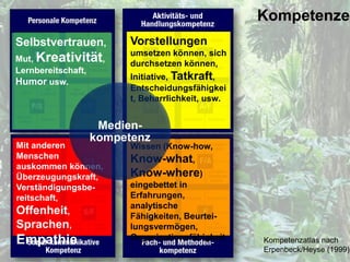 Kompetenzorientiertes Prüfen mit Moodle