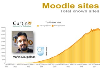Die Vorstellung, eineLernplattformfür die LernendenmitInhaltenund Tools zubestücken, hat – imLichtederEntwicklunghinzum Web 2.0 - fast etwastragischRührendes. In derFürsorgefürunsereLernerInnenklaubenwir - ausGewohnheit - allerleinützlicheWissensressourcen und -werkzeugezusammen und stellensieihnen auf einernetten, kleinenLerninselbereit. Und dies, wo das Internet selbstdocheineFülle an Materialien und Anwendungenbereithält, wiewirsienieliefernkönnten.Kerres, Michael(2006): Potenziale von Web 2.0 nutzen In: AndereasHohenstein & Karl Wilbers (Hrsg.) Handbuch E-Learning, München: DWD