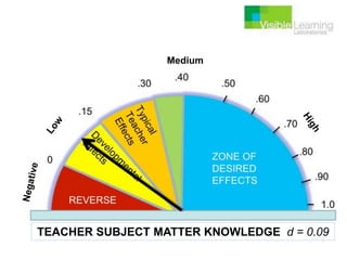 Moodle steht für: Modular ObjectOrientedDynamic Learning Environment