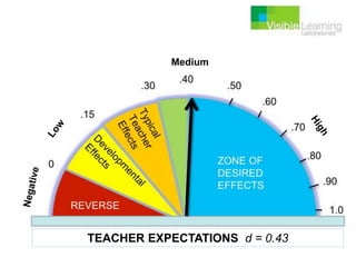Martin Dougiamas, Curtin University, Perth, Australia