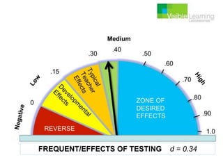 Basiert auf dem Konzept des konstruktivistischen Lernens