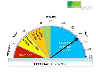 Unterstützt das selbstgesteuerte u. kooperative Lernen
