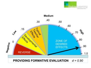 LernaktivitätenArbeitsmaterialienLektionForumDatenbankChat / MessagingGlossarAbstimmungTestBlog / LerntagebuchWIKIAufgabenUmfragen