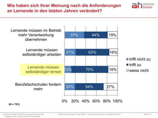 Die Funktion von Learning Management Systemen