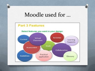 Moodle used for …
 