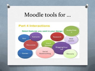 Moodle tools for …
 