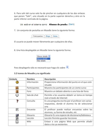 6. Para salir del curso solo ha de pinchar en cualquiera de los dos enlaces
    que ponen “Salir”, uno situado en la parte superior derecha y otro en la
    parte inferior centrada de la página.



    7. Un conjunto de pestañas en Moodle tiene la siguiente forma:



    El usuario se puede mover libremente por cualquiera de ellas.


    8. Una lista desplegable en Moodle tiene la siguiente forma:




    Para desplegarlo sólo es necesario que haga clic sobre   .

    3.2 Iconos de Moodle y su significado

Símbolo          Nombre             Descripción
                 Información        Proporciona información del punto en el que está
                                    situado
                 Participantes      Muestra los participantes de un cierto curso
                 Foro               Muestra un debate abierto o una lista de foros
                 Sala de chat       Permite a los usuarios debatir un tema en tiempo
                                    real a través de Internet
                 Consulta           Es una pregunta escrita por el profesor con varias
                                    respuestas, donde el alumno ha de seleccionar
                                    una
                 Encuesta           El profesor puede realizar encuestas sobre los
                                    alumnos, su forma de estudio, etc
                 Glosario           Glosario Es una especie de diccionario/biblioteca
                 Lección            Lección Permite guardar lecciones
                 Wiki               Enlace a una página Web que permite añadir
                                    datos a los ya existentes
 