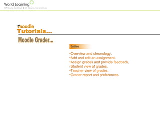 Tutorials... Moodle Grader... ,[object Object],[object Object],[object Object],[object Object],[object Object],[object Object]
