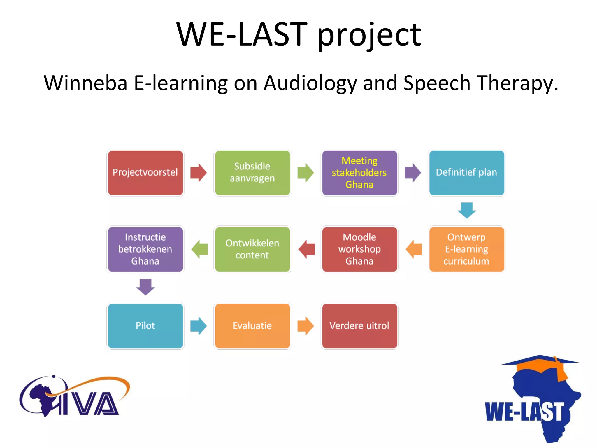 WE-LAST project  Winneba E-learning on Audiology and Speech Therapy.   