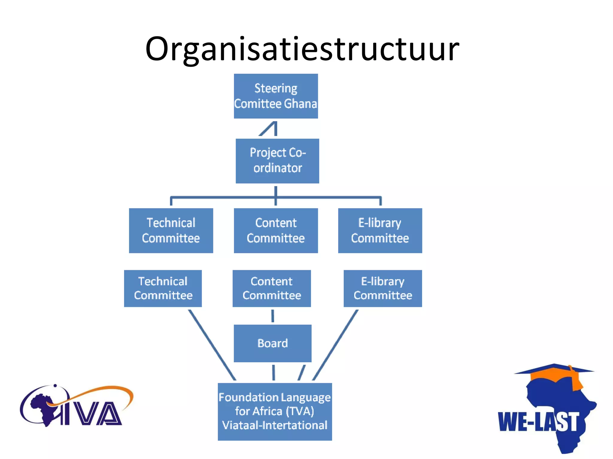Organisatiestructuur  