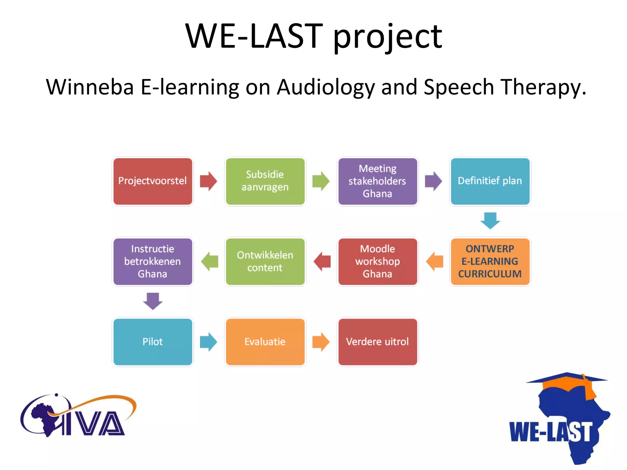WE-LAST project  Winneba E-learning on Audiology and Speech Therapy.   