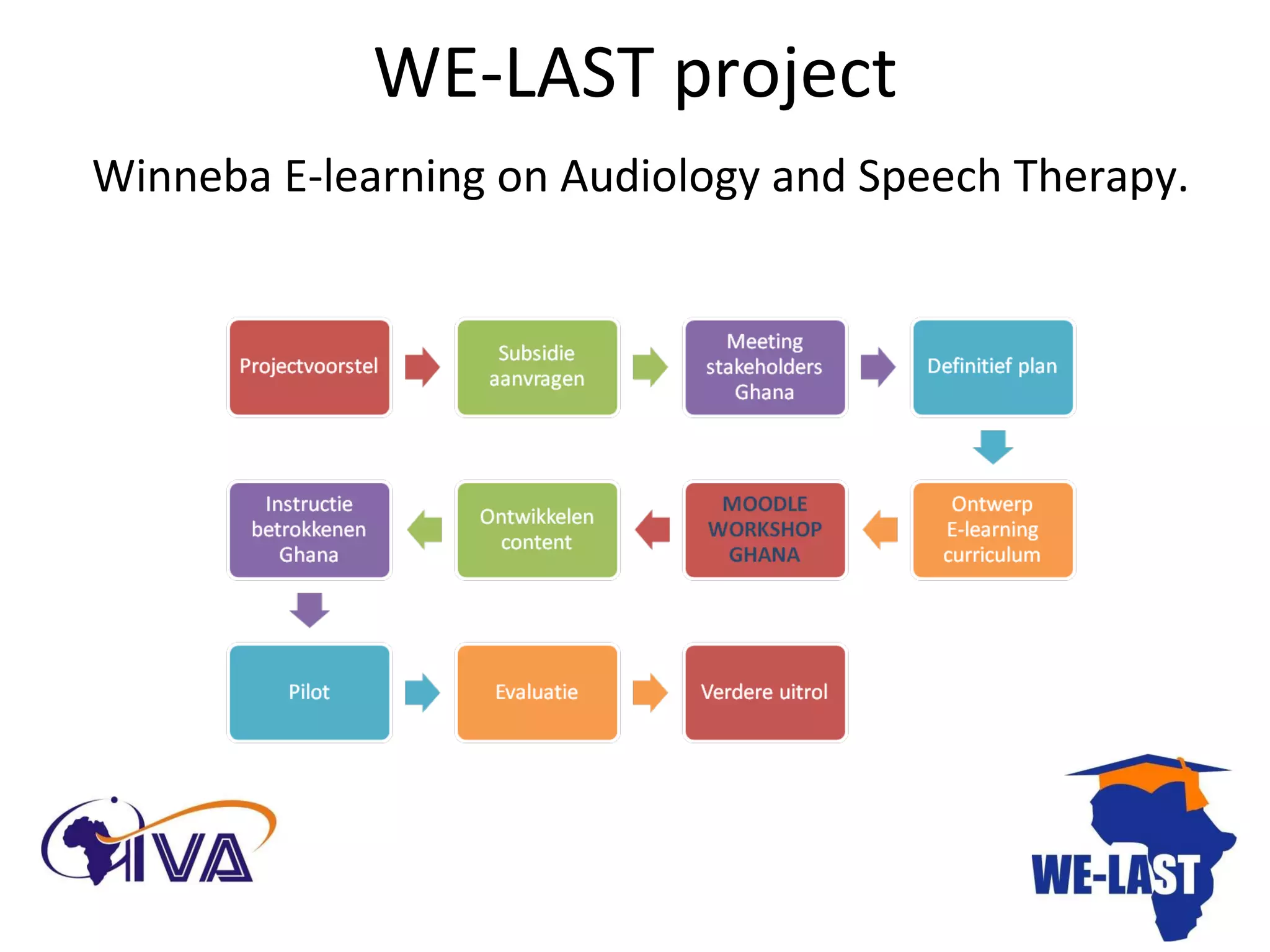 WE-LAST project  Winneba E-learning on Audiology and Speech Therapy.   