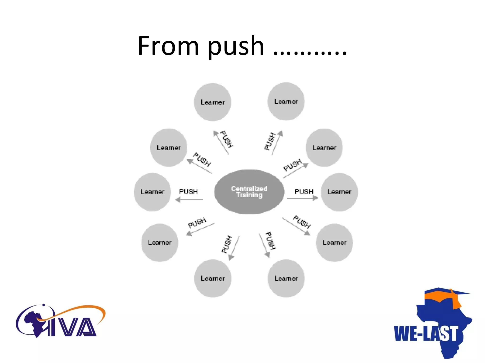 From push ……….. 