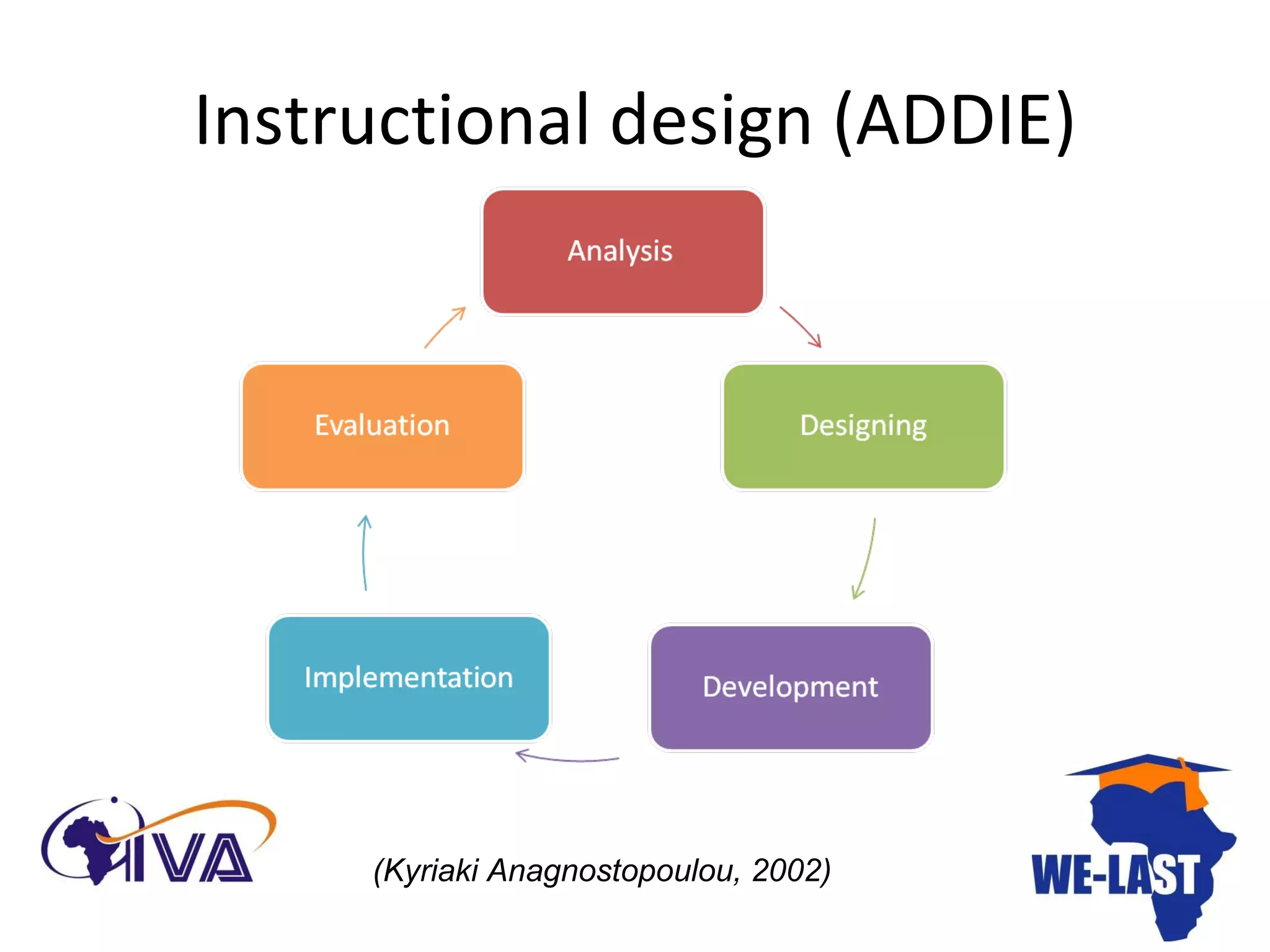 Instructional design (ADDIE) (Kyriaki Anagnostopoulou, 2002) 