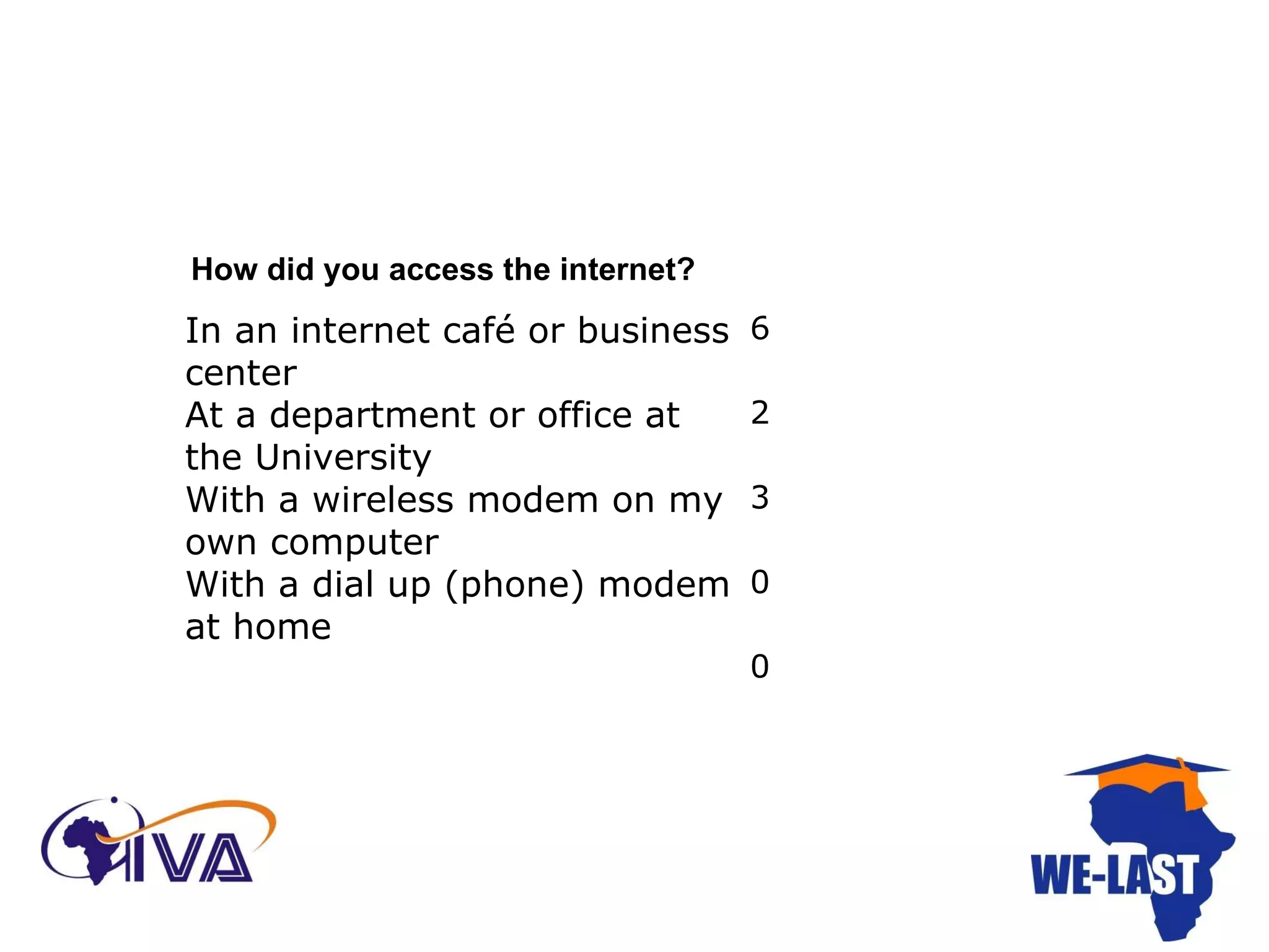 How did you access the internet? In an internet café or business center 6 At a department or office at the University 2 With a wireless modem on my own computer 3 With a dial up (phone) modem at home 0 0 