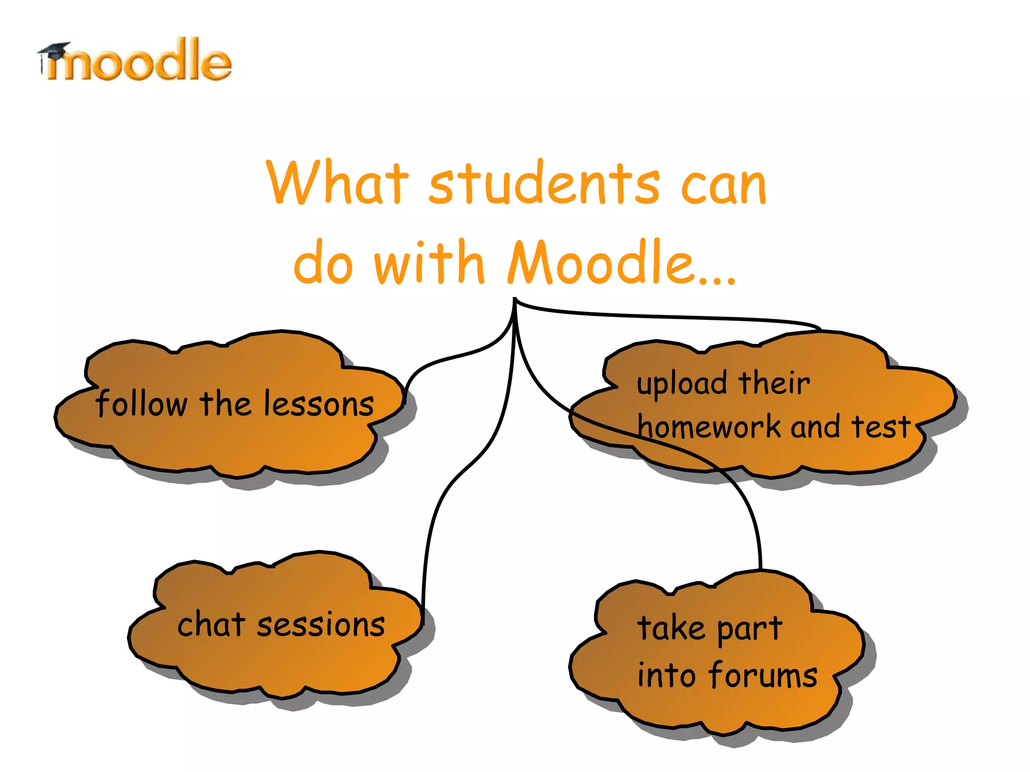 What students can do with Moodle... follow the lessons take part  into forums chat sessions upload their  homework and test 