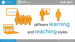 1 + 2 =

different learning
and teaching styles
Facilitating Education

www.pukunui.com / info@pukunui.com
Phone: 1300 466 635 or +61 8 9328 4545

 