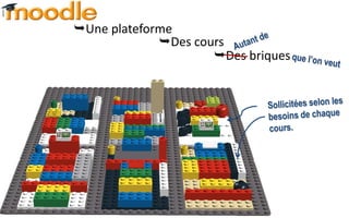 Une plateforme
             Des cours
                     Des briques
 