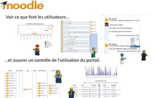 Voir ce que font les utilisateurs…




…et assurer un contrôle de l’utilisation du portail.
 
