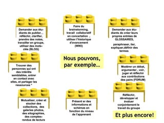 Réfléchir, développer et évaluer conjointement le  travail du groupe Nous pouvons, par exemple… Mutualiser, créer et stocker des collections,  des galeries photos, des sitographies, des comptes-rendus de lecture Demander aux étu-diants de publier, , réfléchir, clarifier, prendre des notes, travailler en groupe, utiliser des mots-clés (BLOG) Demander aux étu-diants de créer leurs propres entrées de GLOSSAIRES, paraphraser, lier, expliquer,définir des termes  Faire du brainstorming, travail  collaboratif en concertation  , utiliser l’historique d’avancement (WIKI) Présent er des informations et schémas en fonction du niveau de l’apprenant Modérer un débat, argumenter , voir, juger et réfléchir aux contributions des pairs (FORUM) Trouver des personnes qui ont des intérêts semblables, entrer en contact avec elles, et partager les ressources * Et plus encore! 