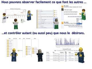 Nous pouvons observer facilement ce que font les autres … … et contrôler autant (ou aussi peu) que nous le  désirons. 