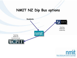 NMIT NZ Dip Bus optionsStudentsTeachingNZDB 630LeadershipTeachingNZDB 510Commercial Law