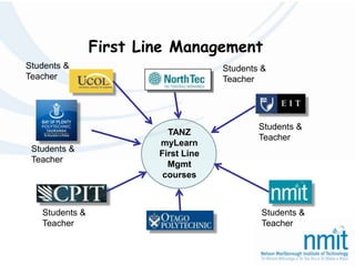 First Line ManagementStudents & TeacherStudents & TeacherStudents & TeacherTANZ  myLearnFirst Line Mgmt coursesStudents & TeacherStudents & TeacherStudents & Teacher