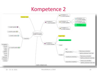 Kompetence 2
18. - 19. 10. 2016 19MoodleMoot.cz 2016
 