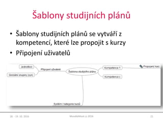 Šablony studijních plánů
• Šablony studijních plánů se vytváří z
kompetencí, které lze propojit s kurzy
• Připojení uživatelů
18. - 19. 10. 2016 21MoodleMoot.cz 2016
 