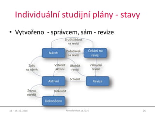 Individuální studijní plány - stavy
• Vytvořeno - správcem, sám - revize
18. - 19. 10. 2016 26MoodleMoot.cz 2016
 