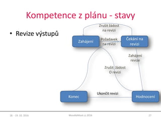 Kompetence z plánu - stavy
• Revize výstupů
18. - 19. 10. 2016 27MoodleMoot.cz 2016
 