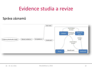Evidence studia a revize
Správa záznamů
18. - 19. 10. 2016 32MoodleMoot.cz 2016
 