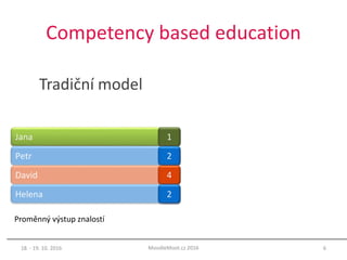 Competency based education
18. - 19. 10. 2016 6MoodleMoot.cz 2016
Jana
Petr
David
Helena
1
2
4
2
Proměnný výstup znalostí
Tradiční model
 