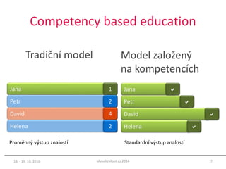 Competency based education
18. - 19. 10. 2016 7MoodleMoot.cz 2016
Jana
Petr
David
Helena
1
2
4
2
Jana
Petr
David
Helena




Proměnný výstup znalostí Standardní výstup znalostí
Tradiční model Model založený
na kompetencích
 