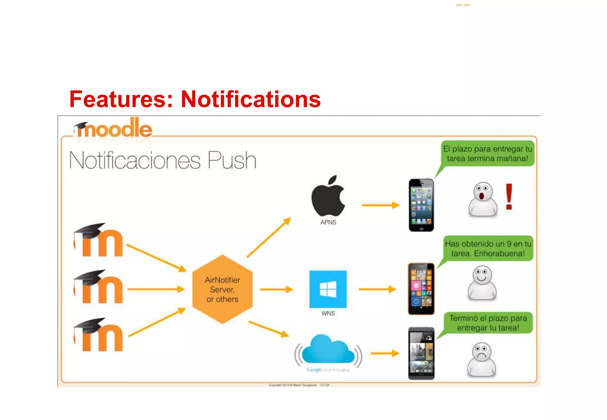 Features: Notifications 
 