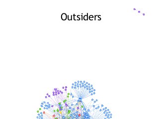 Outsiders
 