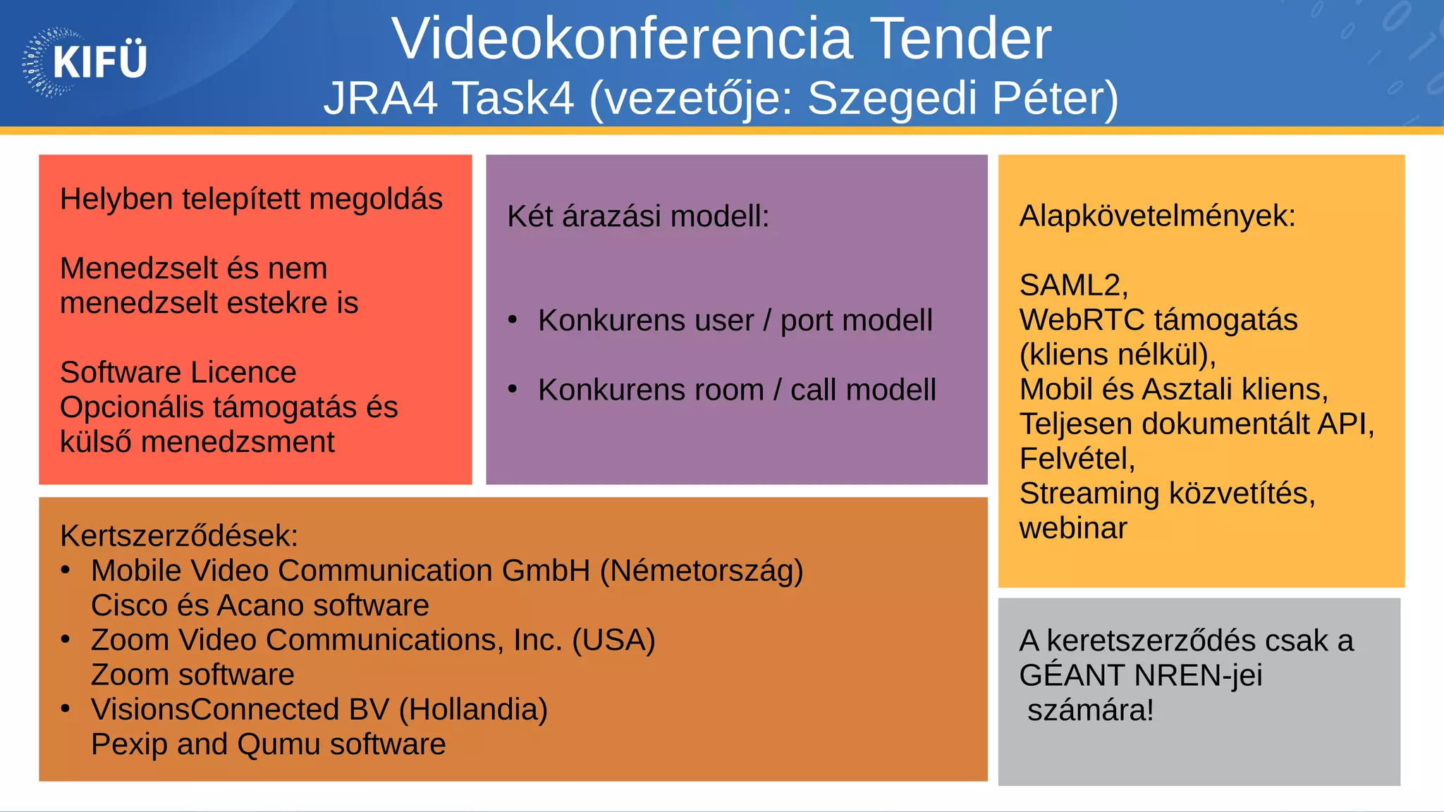 Helyben telepített megoldás
Menedzselt és nem
menedzselt estekre is
Software Licence
Opcionális támogatás és
külső menedzsment
Alapkövetelmények:
SAML2,
WebRTC támogatás
(kliens nélkül),
Mobil és Asztali kliens,
Teljesen dokumentált API,
Felvétel,
Streaming közvetítés,
webinar
Két árazási modell:
●
Konkurens user / port modell
●
Konkurens room / call modell
Kertszerződések:
●
Mobile Video Communication GmbH (Németország)
Cisco és Acano software
●
Zoom Video Communications, Inc. (USA)
Zoom software
●
VisionsConnected BV (Hollandia)
Pexip and Qumu software
A keretszerződés csak a
GÉANT NREN-jei
számára!
Videokonferencia Tender
JRA4 Task4 (vezetője: Szegedi Péter)
 