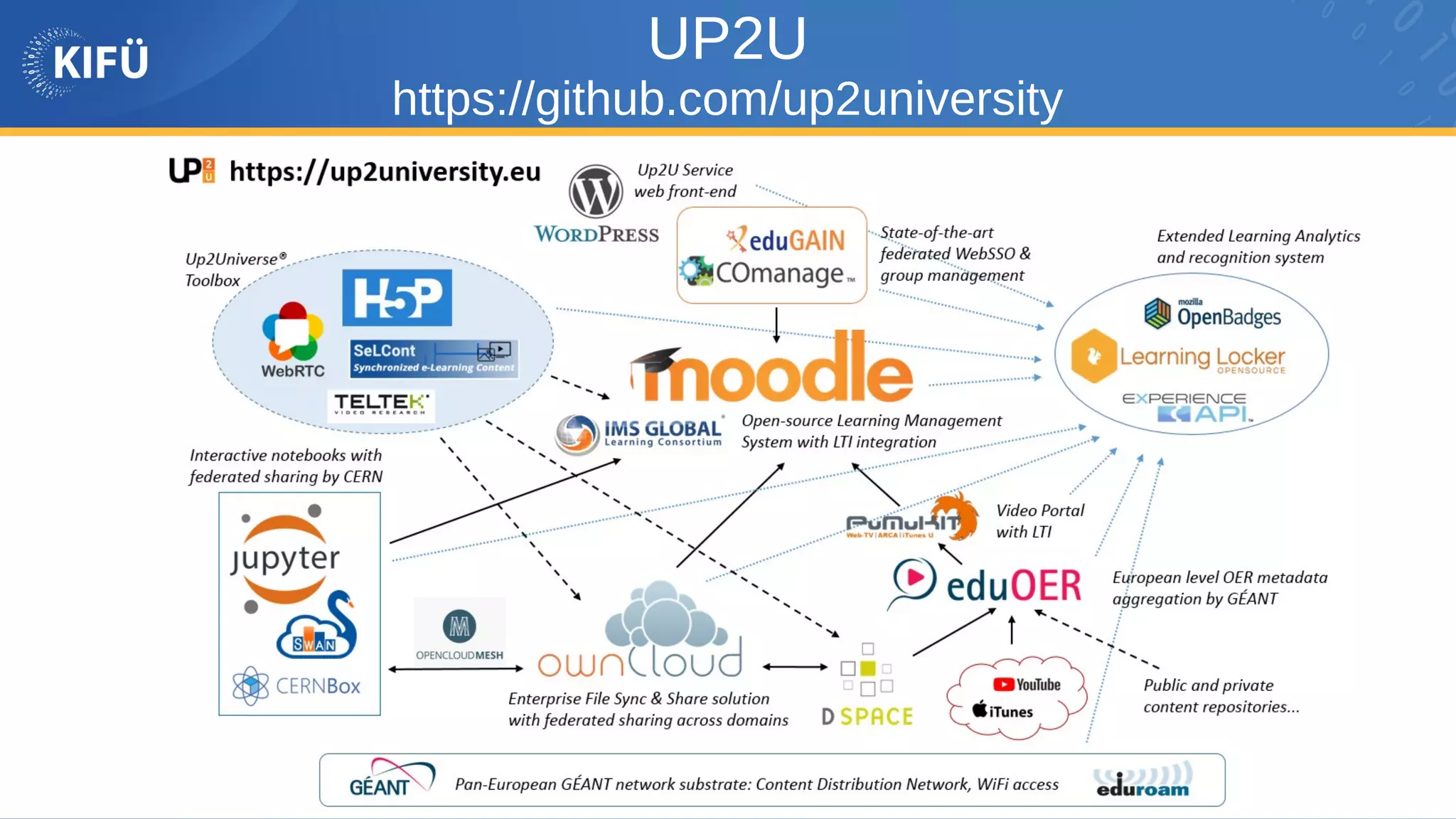 UP2U
https://github.com/up2university
 