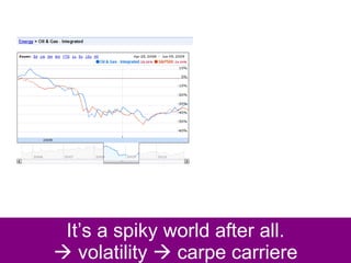 It’s a spiky world after all.   volatility    carpe carriere 