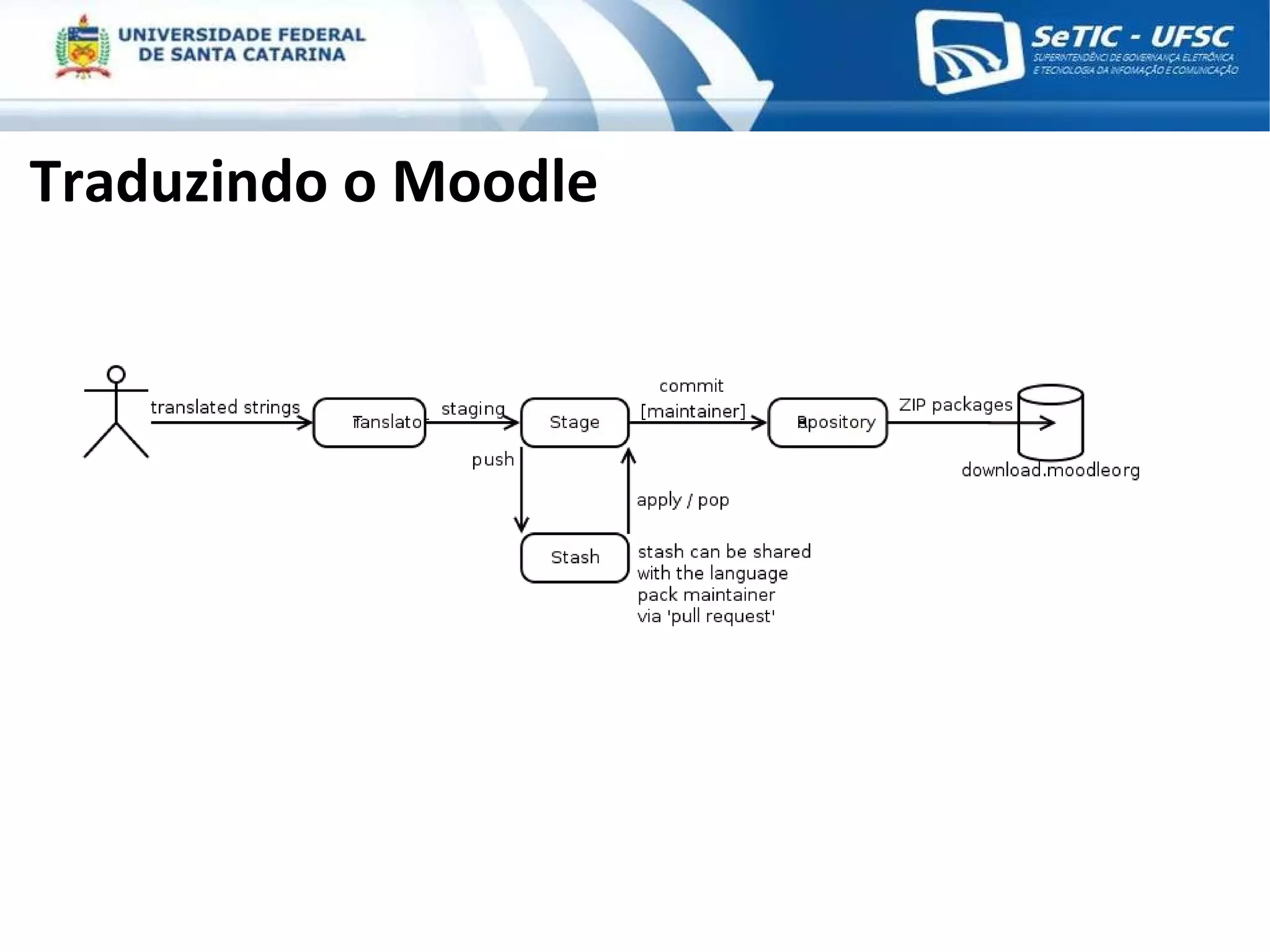 Traduzindo o Moodle 