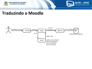 Traduzindo o Moodle 