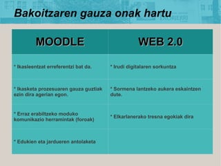 Bakoitzaren gauza onak hartu

         MOODLE                                    WEB 2.0

* Ikasleentzat erreferentzi bat da.    * Irudi digitalaren sorkuntza



* Ikasketa prozesuaren gauza guztiak   * Sormena lantzeko aukera eskaintzen
ezin dira agerian egon.                dute.


* Erraz erabiltzeko moduko
                                       * Elkarlanerako tresna egokiak dira
komunikazio herramintak (foroak)



* Edukien eta jardueren antolaketa
 