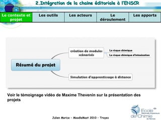 Julien Morice – MoodleMoot 2010 – Troyes Voir le témoignage vidéo de Maxime Thevenin sur la présentation des projets 2.Intégration de la chaine éditoriale à l’ENSCR Les apports Le déroulement Les acteurs Les outils Le contexte et projet 