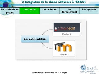 Julien Morice – MoodleMoot 2010 – Troyes 2.Intégration de la chaine éditoriale à l’ENSCR Les apports Le déroulement Les acteurs Les outils Le contexte et  projet 
