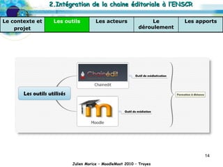 Julien Morice – MoodleMoot 2010 – Troyes 2.Intégration de la chaine éditoriale à l’ENSCR Les apports Le déroulement Les acteurs Les outils Le contexte et  projet 