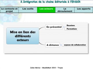 Julien Morice – MoodleMoot 2010 – Troyes 2.Intégration de la chaine éditoriale à l’ENSCR Les apports Le déroulement Les acteurs Les outils Le contexte et projet 