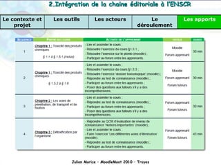 Julien Morice – MoodleMoot 2010 – Troyes 2.Intégration de la chaine éditoriale à l’ENSCR Les apports Le déroulement Les acteurs Les outils Le contexte et projet 